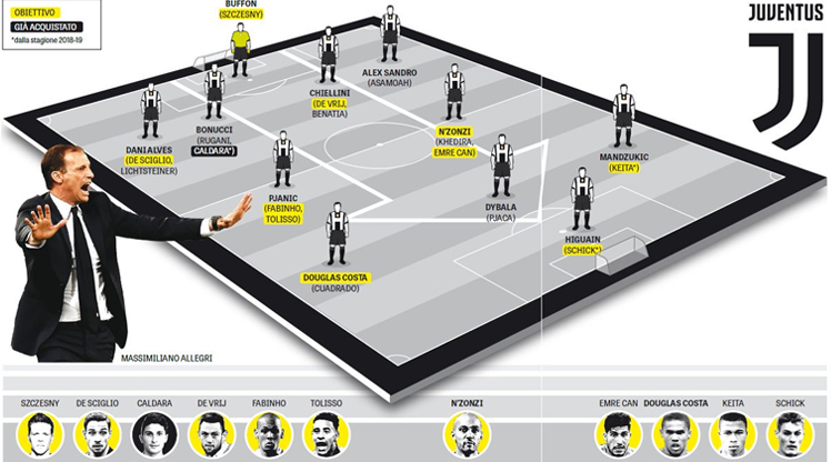 İşte 2018 model Juventus!