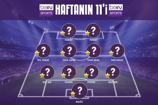 beINSPORTS.com kullanıcıları haftanın 11'ini belirledi...